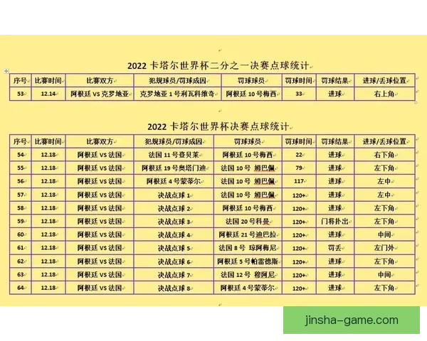 世界杯竞猜挑战赛，预测冠军胜负赢大奖，与你一起见证足球盛宴！