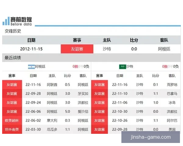 世界杯赛事全解析与胜负趋势深度竞猜预测指南